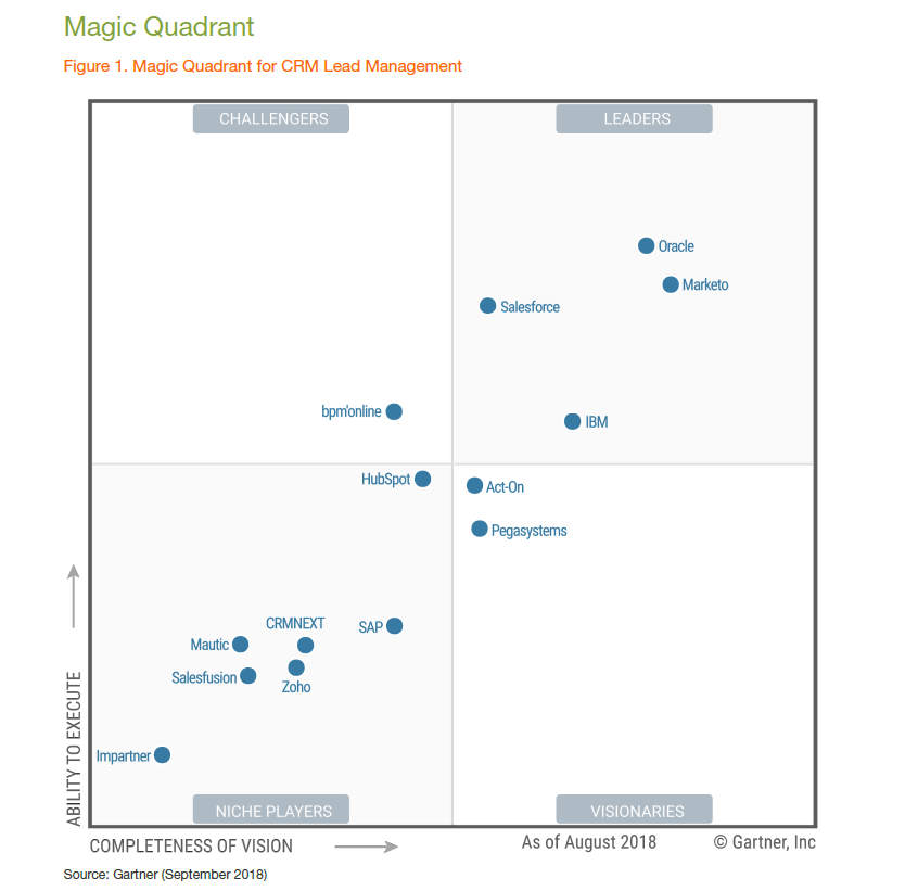 L'evoluzione d HubSpot, un sistema nuovo per fare business