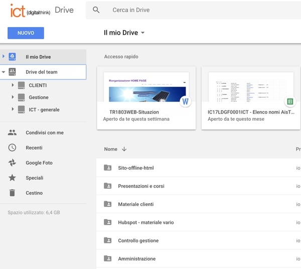 google drive gsuite cosa e