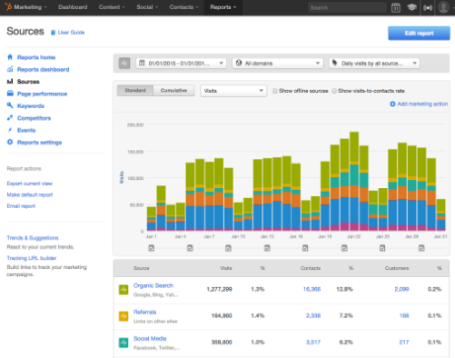 hubspot-analytics-website.png