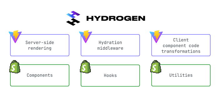 hydrogen shopify headless framework