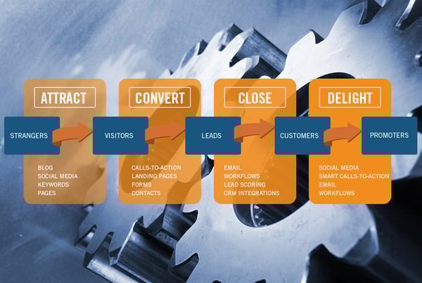 L'inbound marketing per le aziende della meccanica (per trovare nuovi clienti)