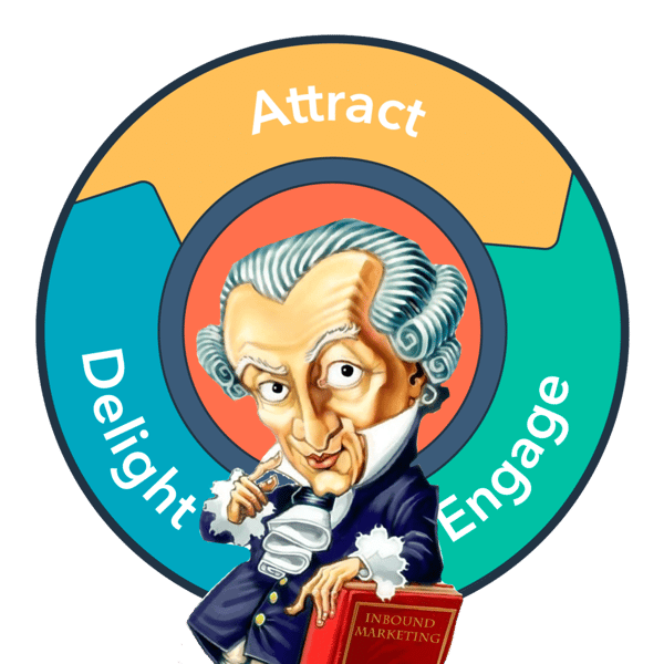 kant critica ragion pratica inbound marketing