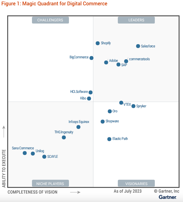 magic quadran quadrante magico gartner digital ecommerce 2023