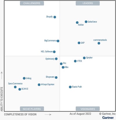 magic quadrant gartner for digital ecommerce 