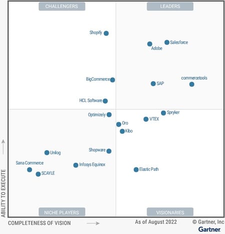 magic quadrant gartner for digital ecommerce 