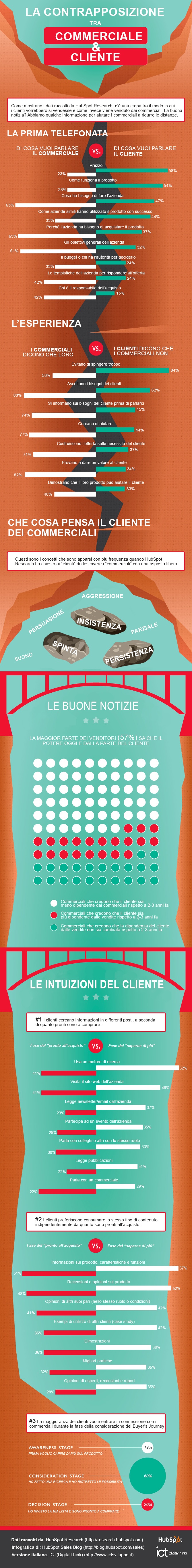 infografica: commerciali vs clienti, mondi lontanti che non si capiscono