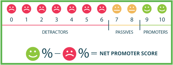 nps