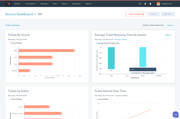 hubspot service hub dashboard