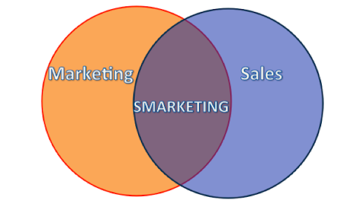 smarketing 1