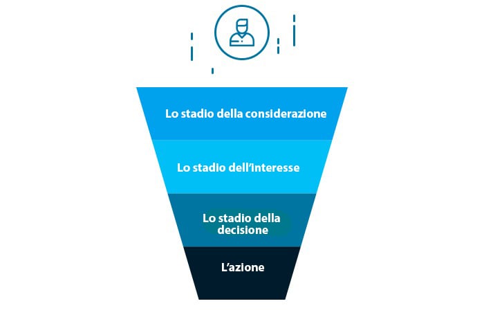 stadi funnel crm