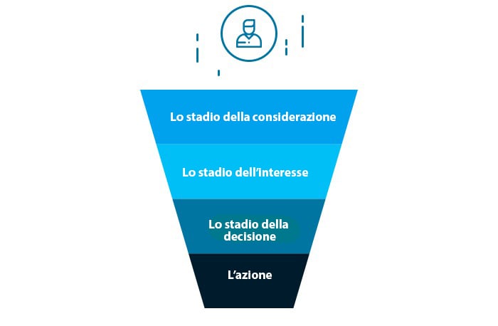 stadi funnel crm