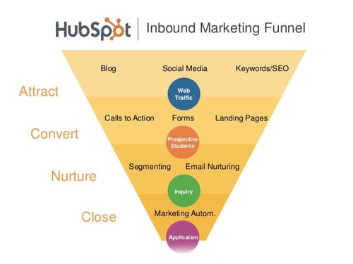 che cos'è hubspot che cos'è hubspot