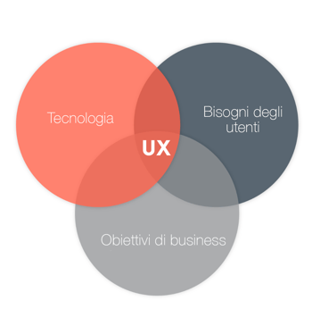 coinvolgimento utenti sito web coinvolgimento utenti sito web