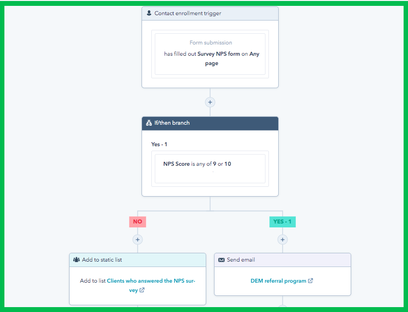 zapier variabile 2