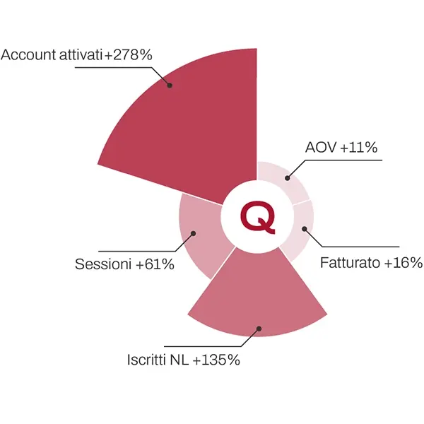 Diagramma quellogiusto