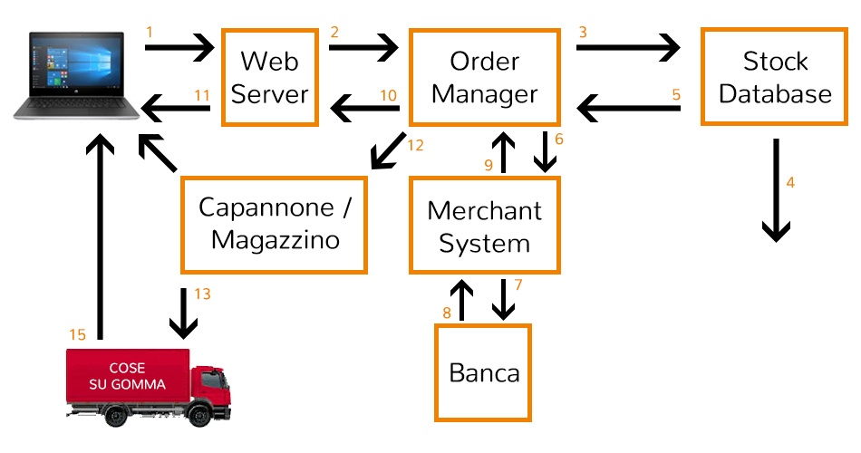 WEBQ INFORGRA