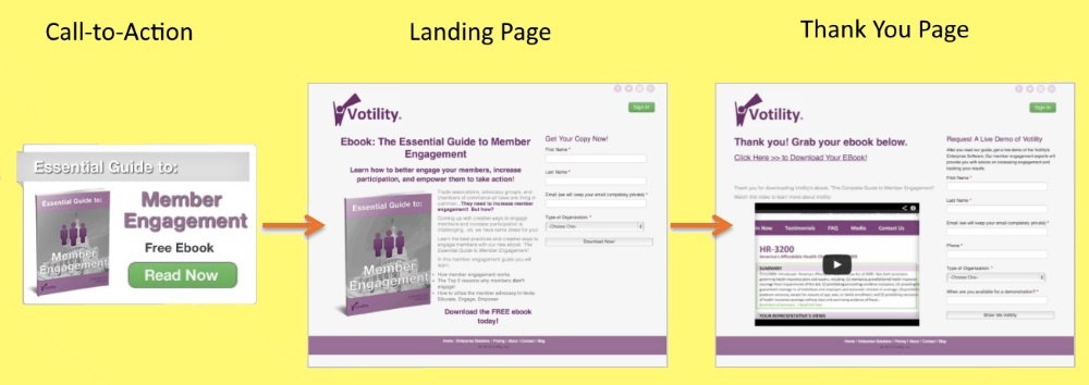 Come funziona una landing page nell'inbound marketing