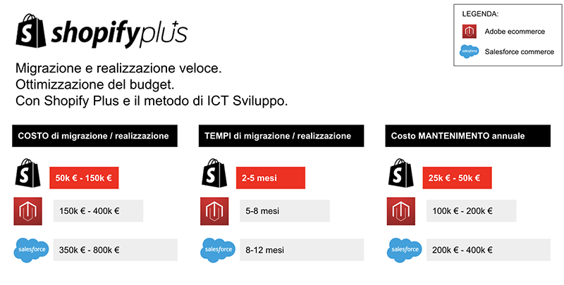 metodo ict e shopify plus- 800 px metodo ict e shopify plus- 800 px