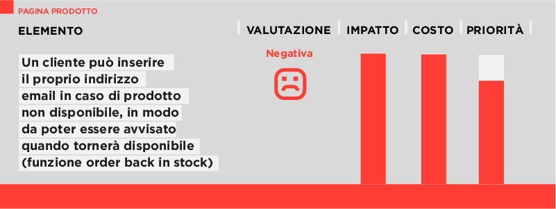 elemento analisi TEC esempio 3