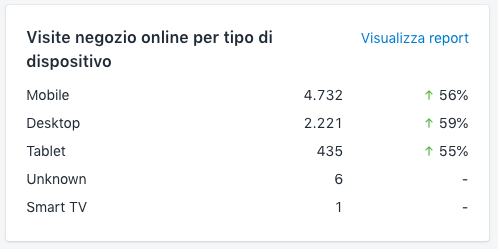 visite online